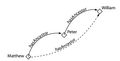 Thumbnail for version as of 07:27, 2 September 2026