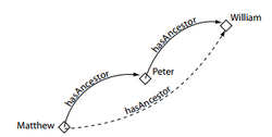 Transitive