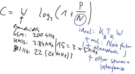 Shannon theorem and application to radio propagation
