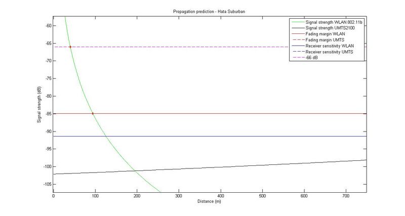 Scenario2_b