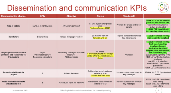 Task6.2KPIs