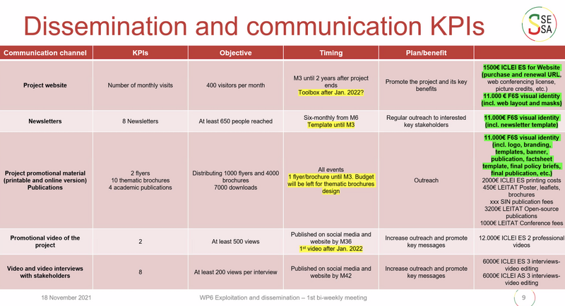 File:Task6.2KPIs.png