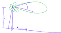Thumbnail for version as of 07:26, 2 September 2026