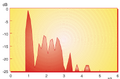 Thumbnail for version as of 07:23, 2 September 2026