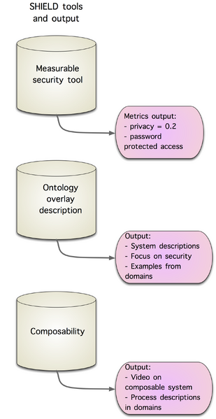 File:NSHIELD-outcome.png