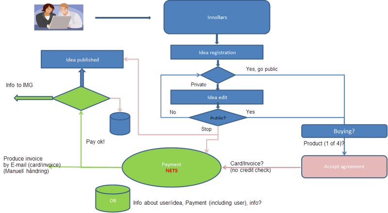 File:PaymentPrincipleInnobors.png