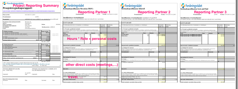 File:NFR reporting.png