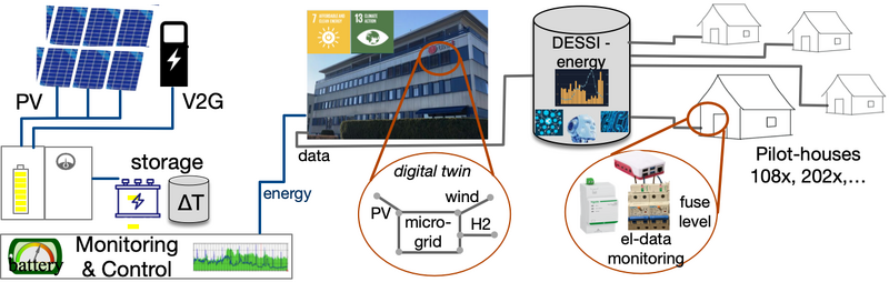 File:DESSI-overview.png