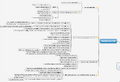 Thumbnail for version as of 07:27, 2 September 2026