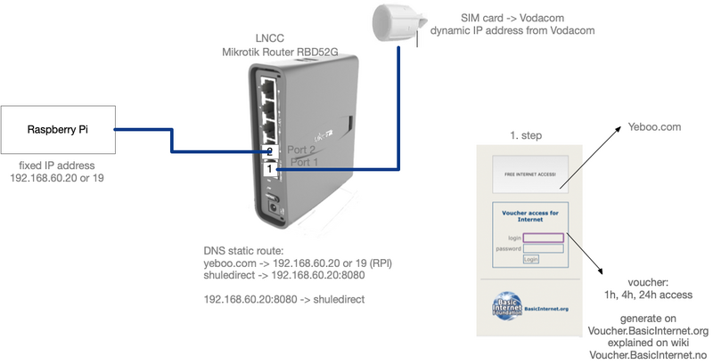File:BasicInternet RPI.png