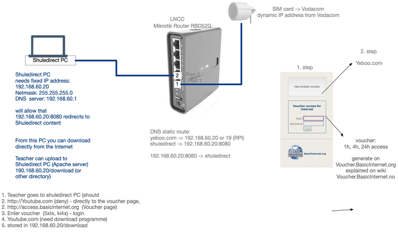 File:BasicInternet shuledirect.png