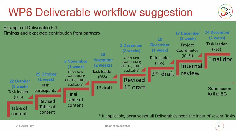 File:Workflow.png
