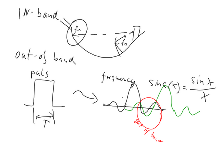 Figure: In-band (top) and out-of-band interference (bottom)