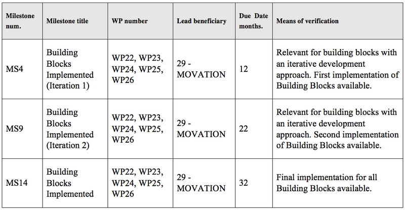 File:SCOTT fig NO Milestones1.png