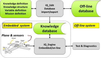 IQ Engine principle