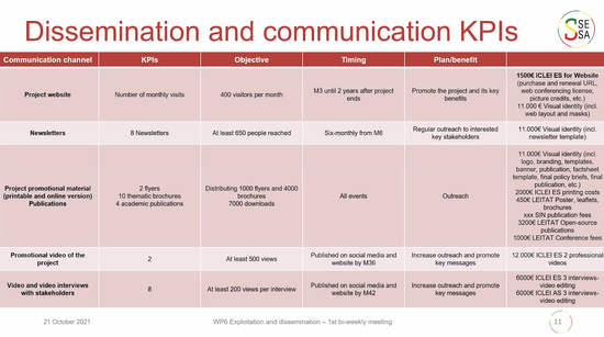 WP6-KPIs