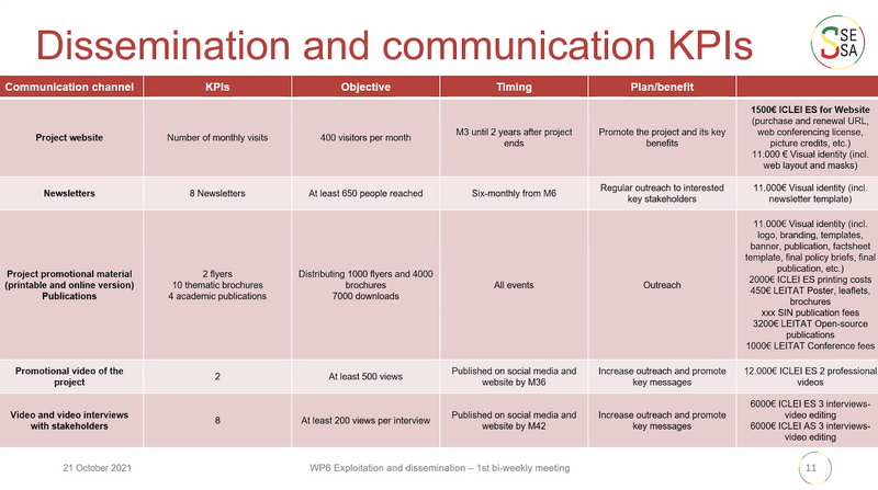 File:WP6-KPIs.png