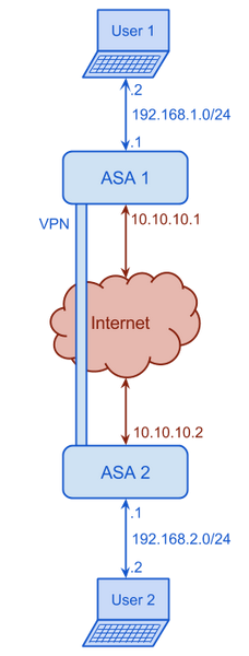 File:Nextelco VPN setup.png