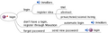 Thumbnail for version as of 07:29, 2 September 2026