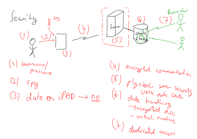 File:GravidPluss-Security.png