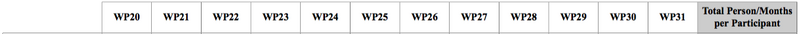 File:SCOTT fig NO Sum-person-months-sec.png