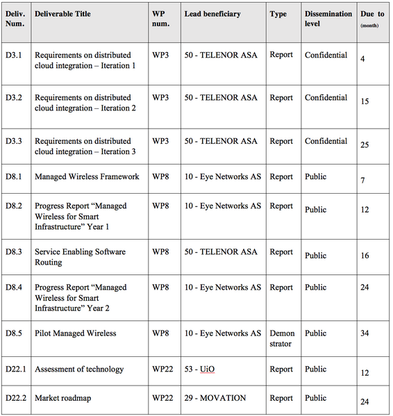 File:SCOTT fig NO deliverables-P1.png