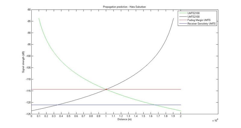 Scenario4