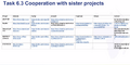 Thumbnail for version as of 07:22, 2 September 2026
