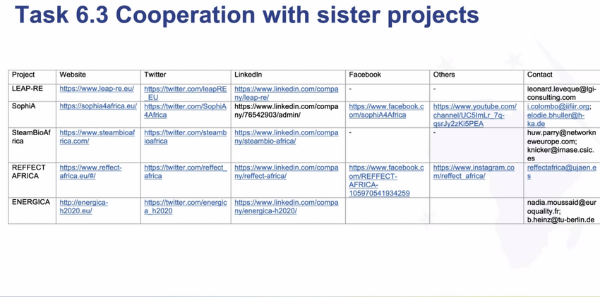 Task6