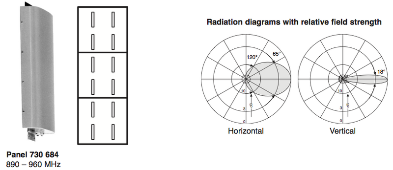 File:GSM-antenna.png