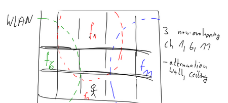 Interference of WLAN cells in a 3-floor building
