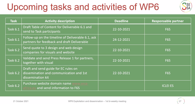 File:Upcomingtasks.png