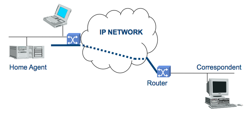 File:Mobile IP overview.png