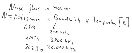 Noise floor in a receiver
