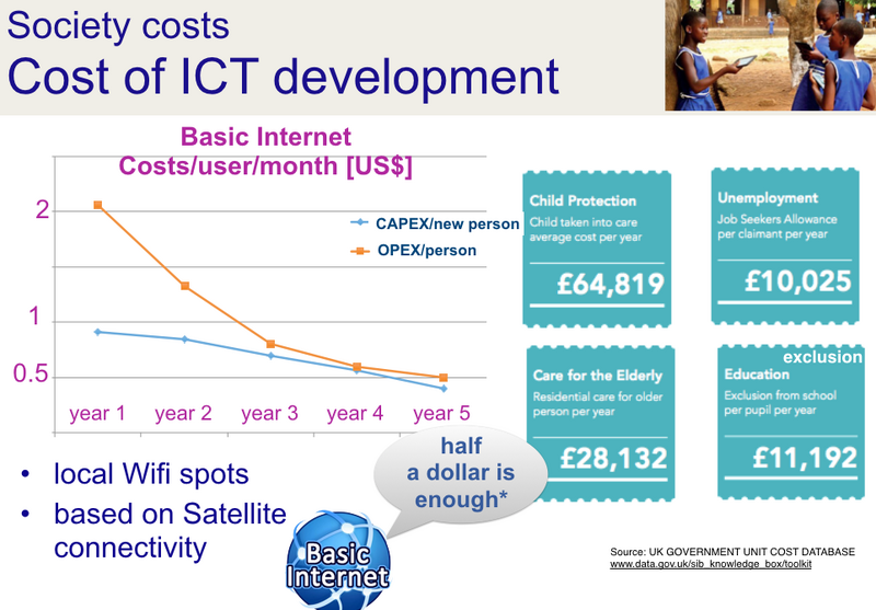 File:ICT vs UK cost database.png