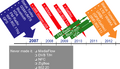 Thumbnail for version as of 07:22, 2 September 2026