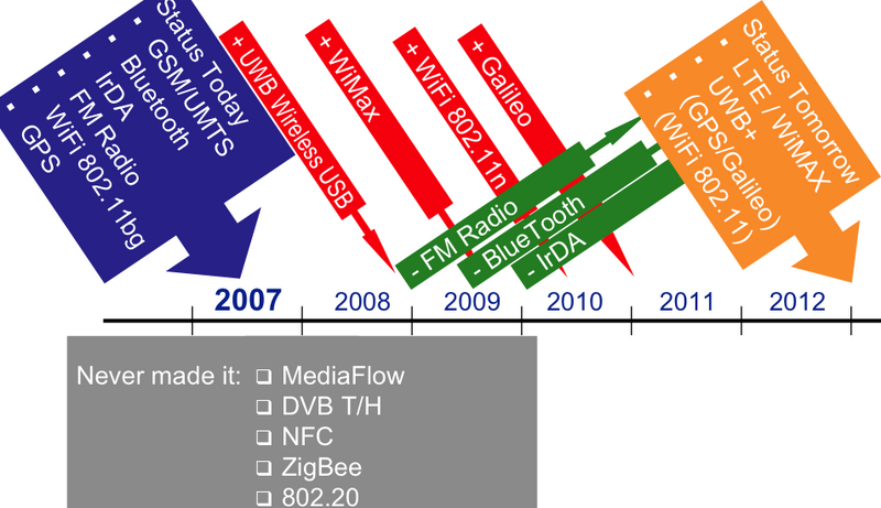 File:FettweisHandset-tomorrow.png