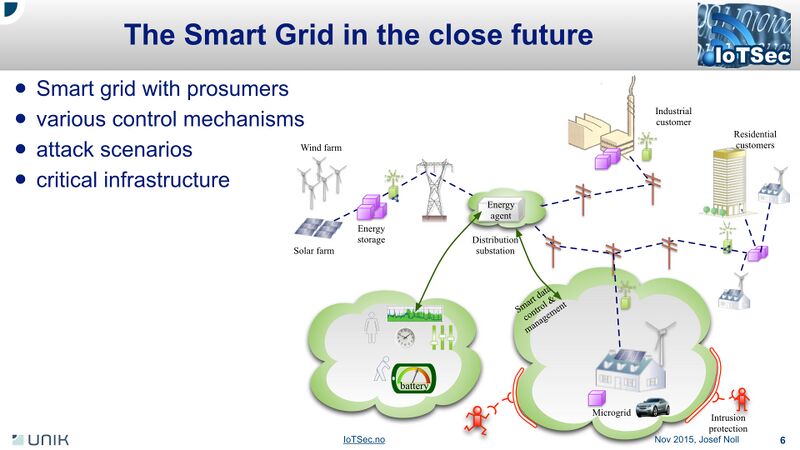 File:Future Smart Grid.jpg