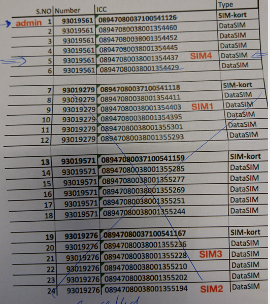 File:TrgytSvangersKap SIM.png