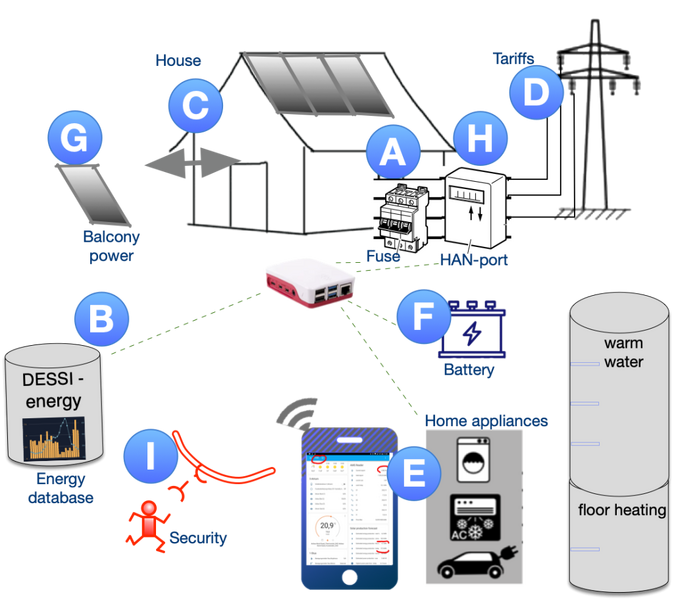File:EnergyModelling Topics.png