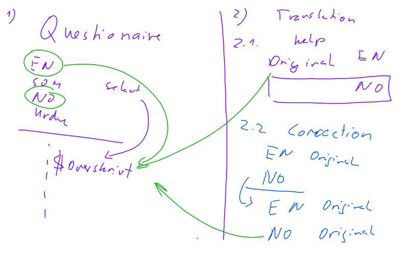 File:TrygtSvangerskap modules.png