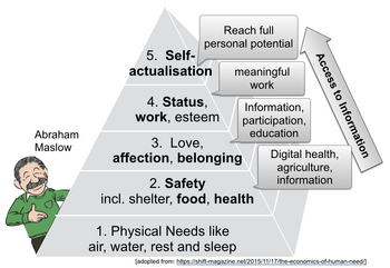 Digital Health and food is the basis for further development like education and work