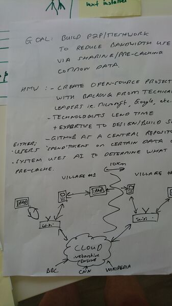 File:Microsoft technical goal.jpg