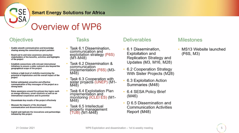 File:Overview-WP6.png