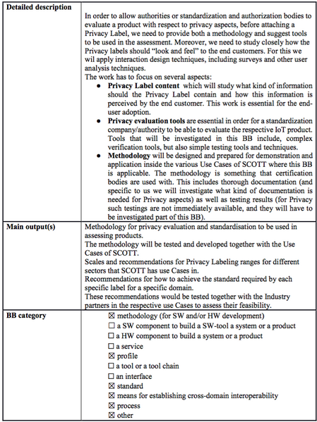 File:SCOTT-NO Privacy labels (A-F)-p2.png