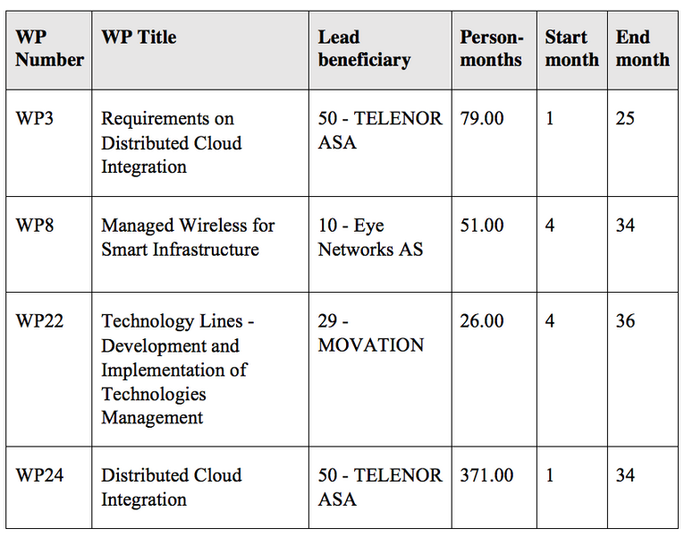 File:SCOTT fig NO Lead beneficiary.png