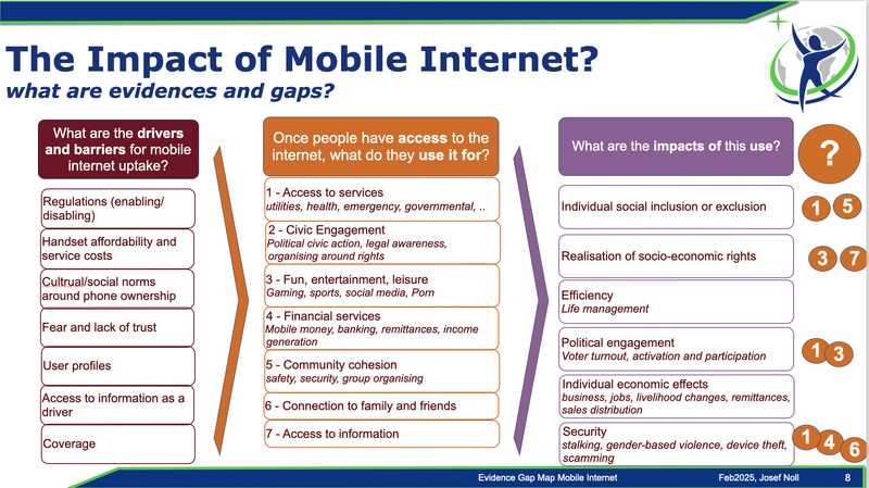 File:EGM MobileInternet.png